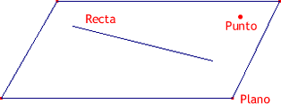 Resultado de imagen de punto recta y plano