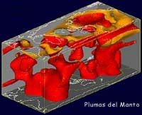 Modelo que muestra la configuracn de las plumas mantlicas. Aqu el ascenso no se produce en estado slido, sino fundido.