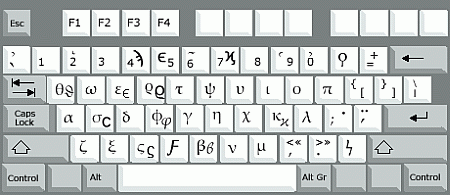 Keyboard Map