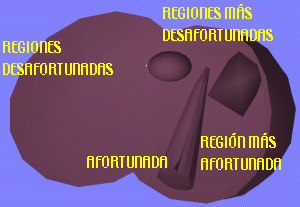 Esquema de un hgado para la adivinacin