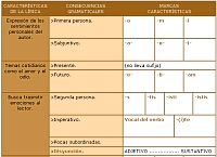 Caractersticas formales de la lrica