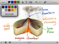 The Best Tools and Apps for Flipped Learning Classroom
