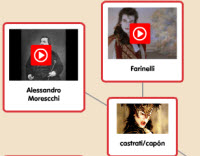 las voces en la música culta